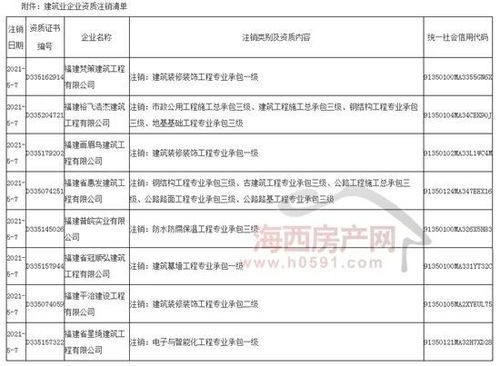 福州又有8家建筑企业资质被城乡建设局注销